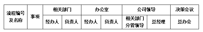 “流程”誰有權(quán)？.png